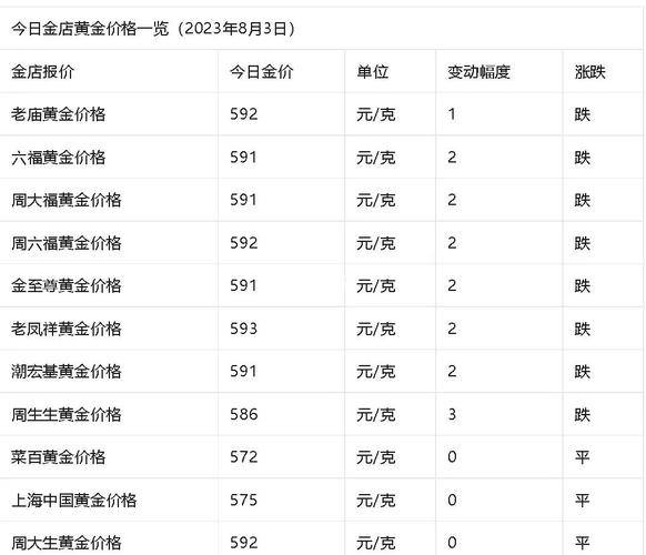 今日黃金價(jià)回收價(jià)格走勢(shì)圖，黃金今日回收最新